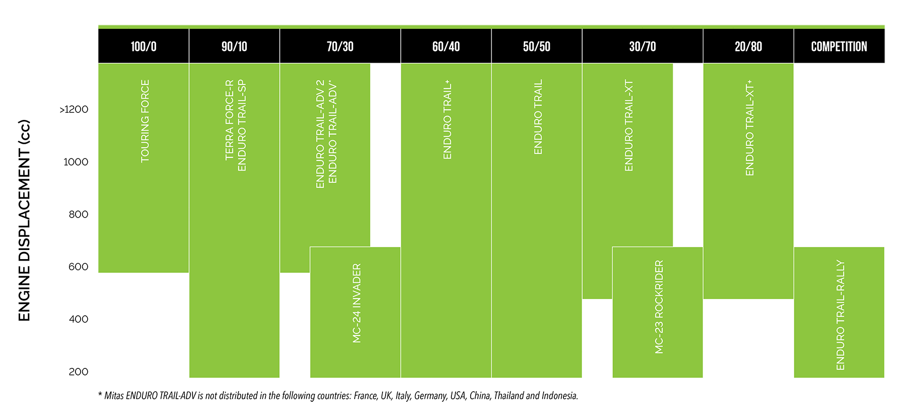 mitas_tabela_adventure_tyres_EN