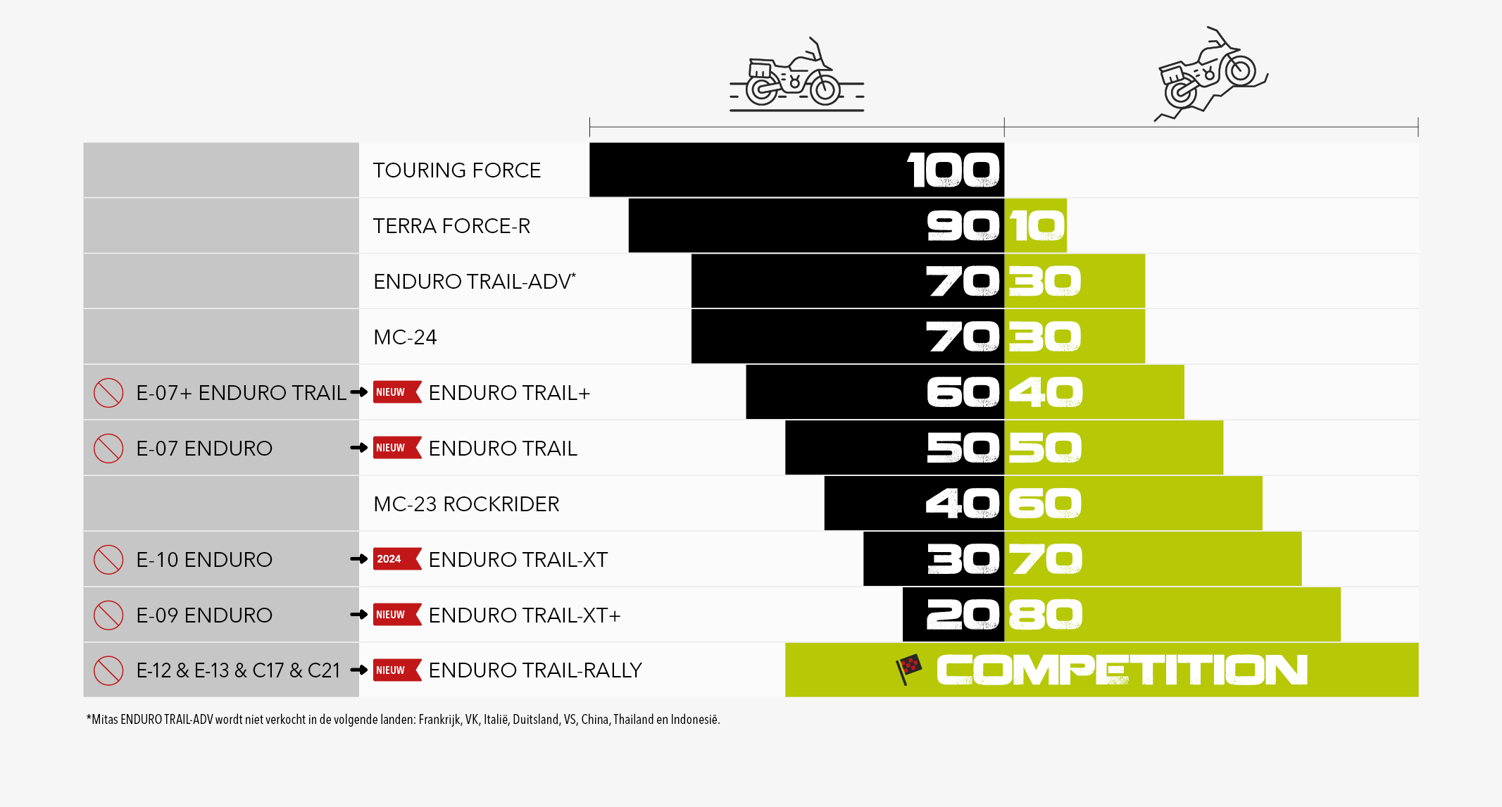 mitas_tabela_adventure_tyres_NL