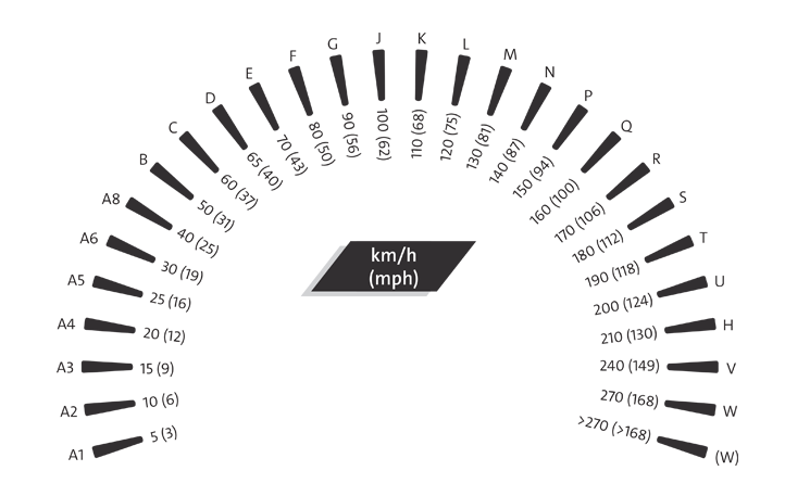 Mitas-tyre-designations-4