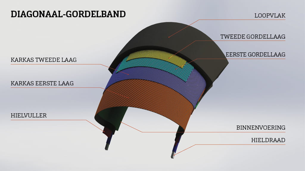 NL-DIAGONAAL-GORDELBAND